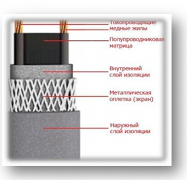 Термошнур